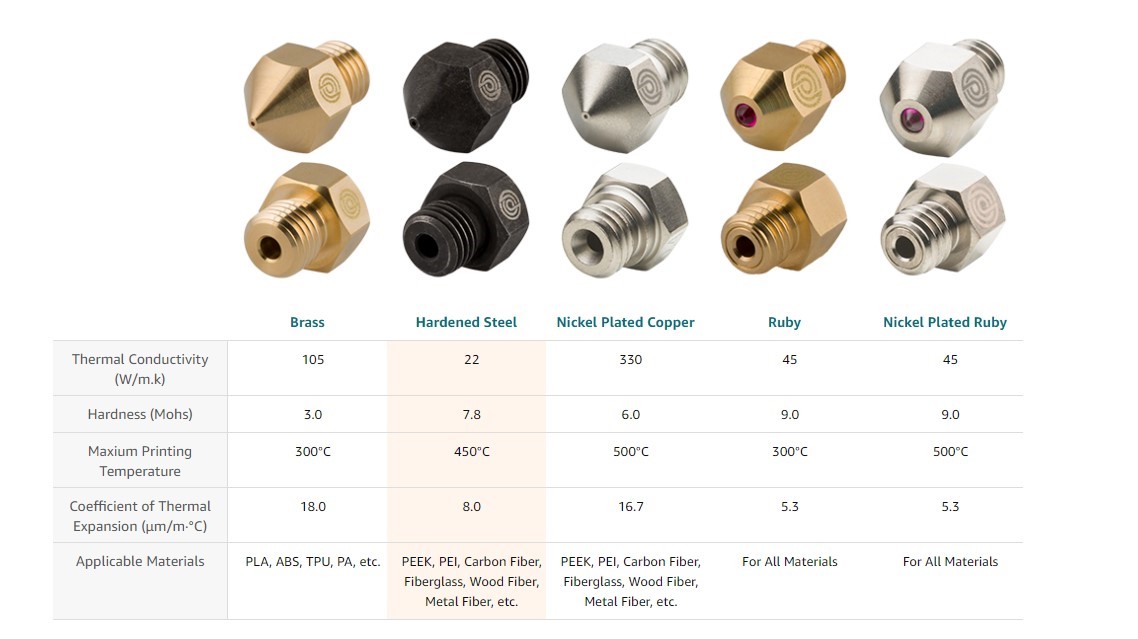 CreatBot 2,85 mm Brass Nozzle 0,6 mm - 1 pcs 12 3712 Nozzle PrimaCreator 004